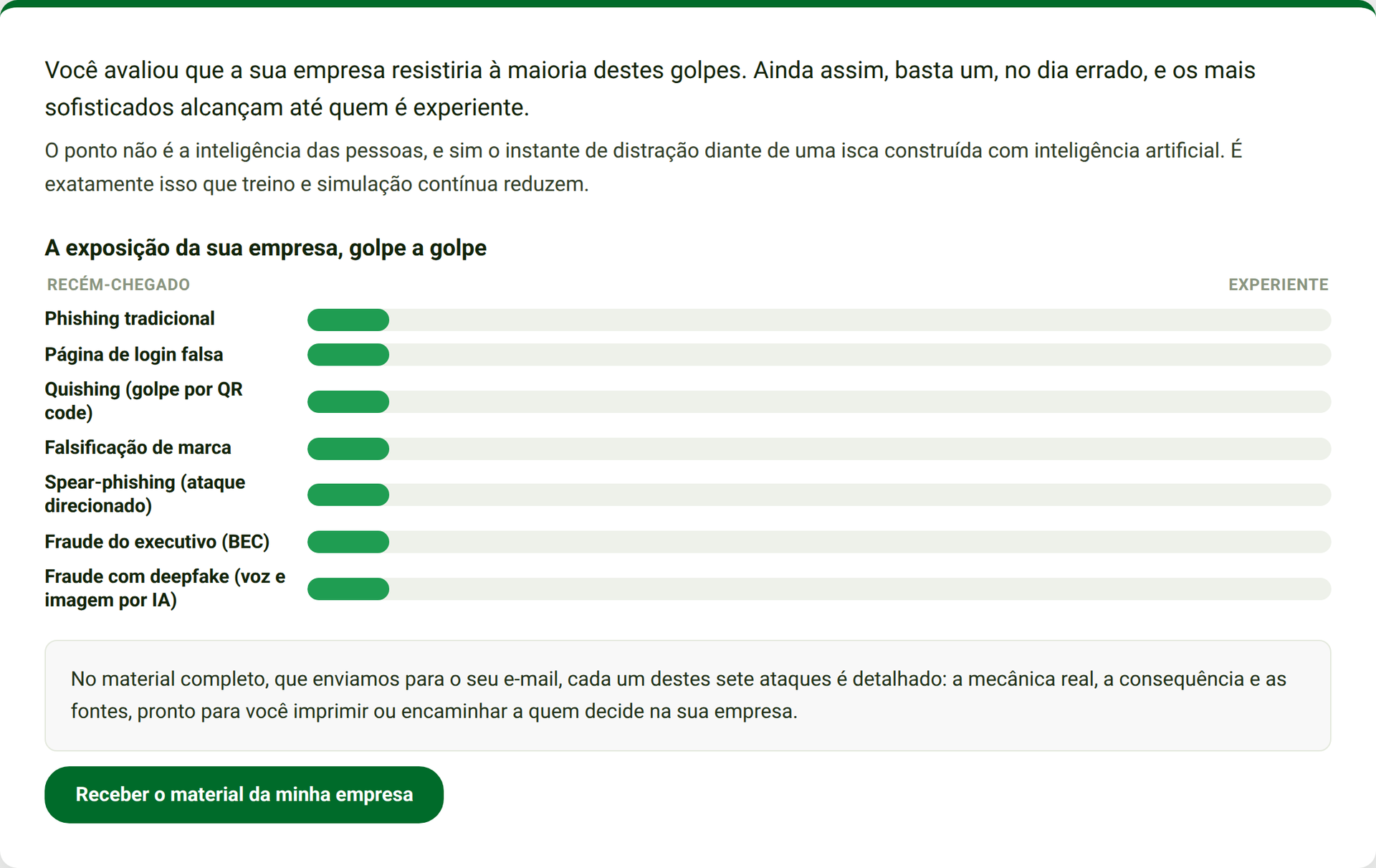 Phishing Test