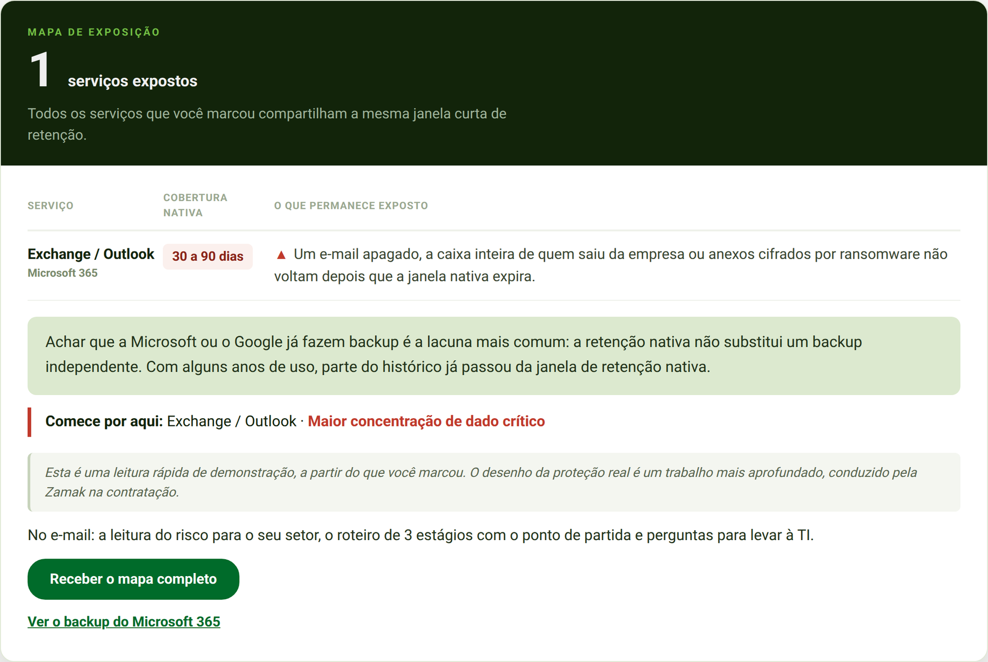 Microsoft 365 Backup Gap