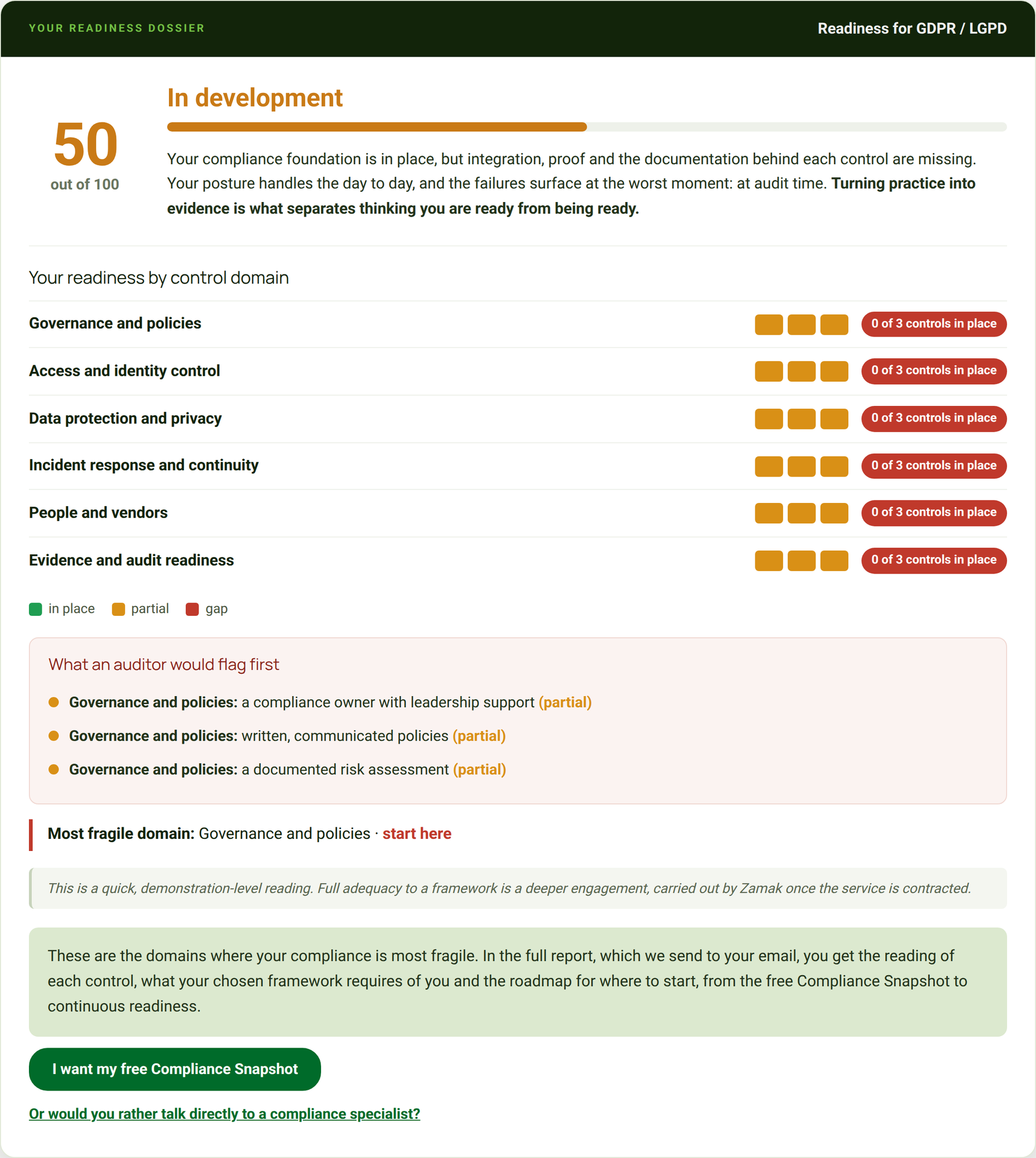 Compliance Audit Express