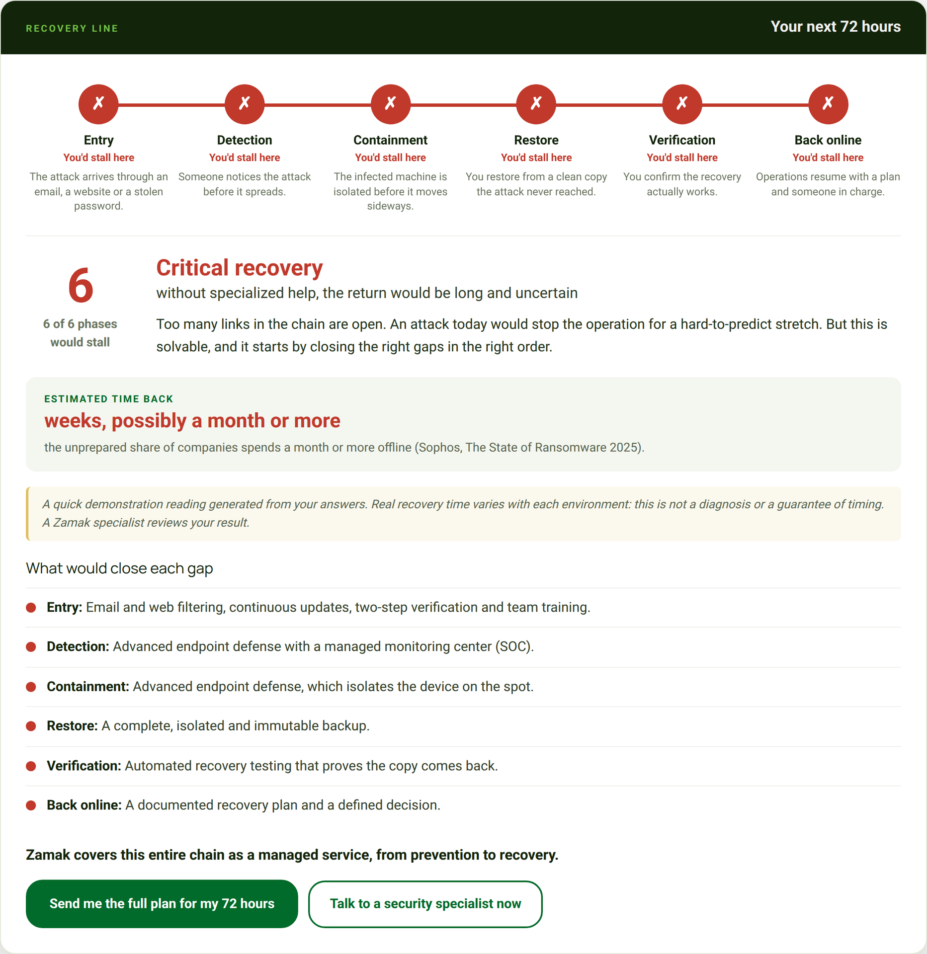 Ransomware Readiness