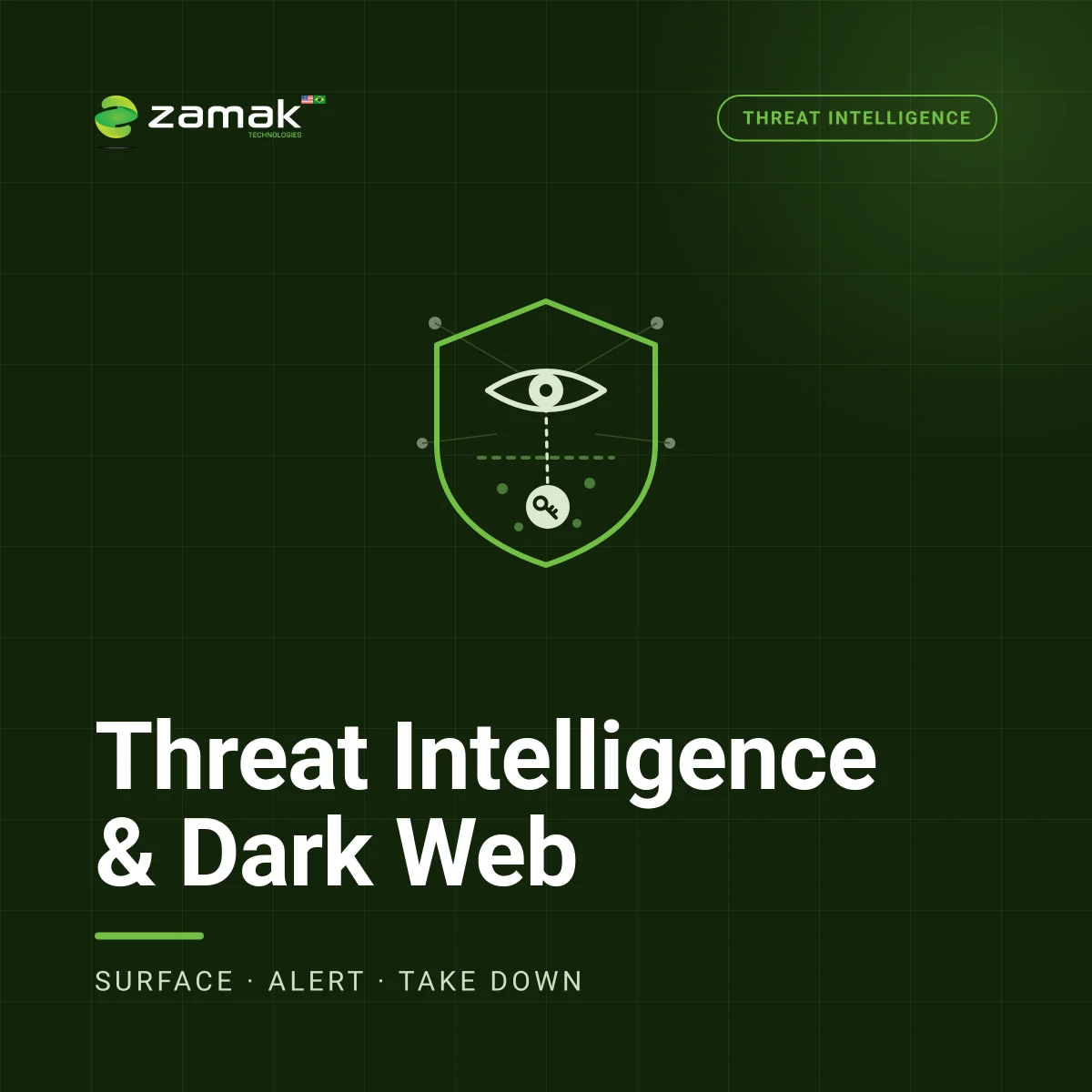 Inteligência de Ameaças e Monitoramento da Dark Web (CTI)
